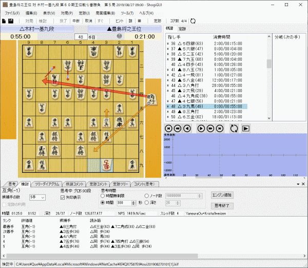 将棋ソフト 将棋gui 将棋神やねうら王 将棋所 K Shogi